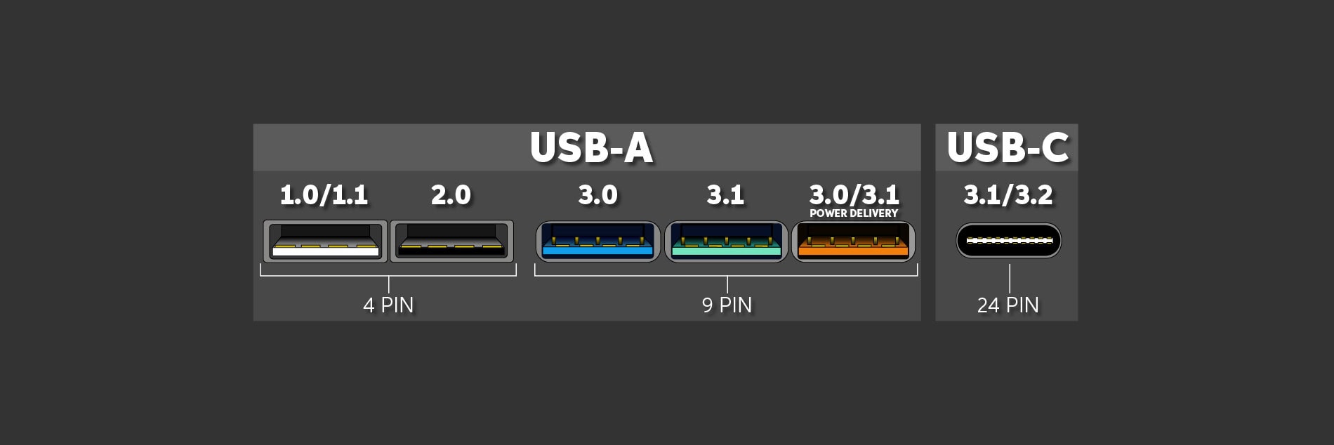 USB Bellekler Hakkında Her Şey